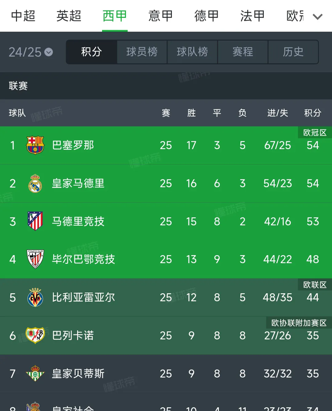 轮番血战！欧洲预选赛战绩全面报告
