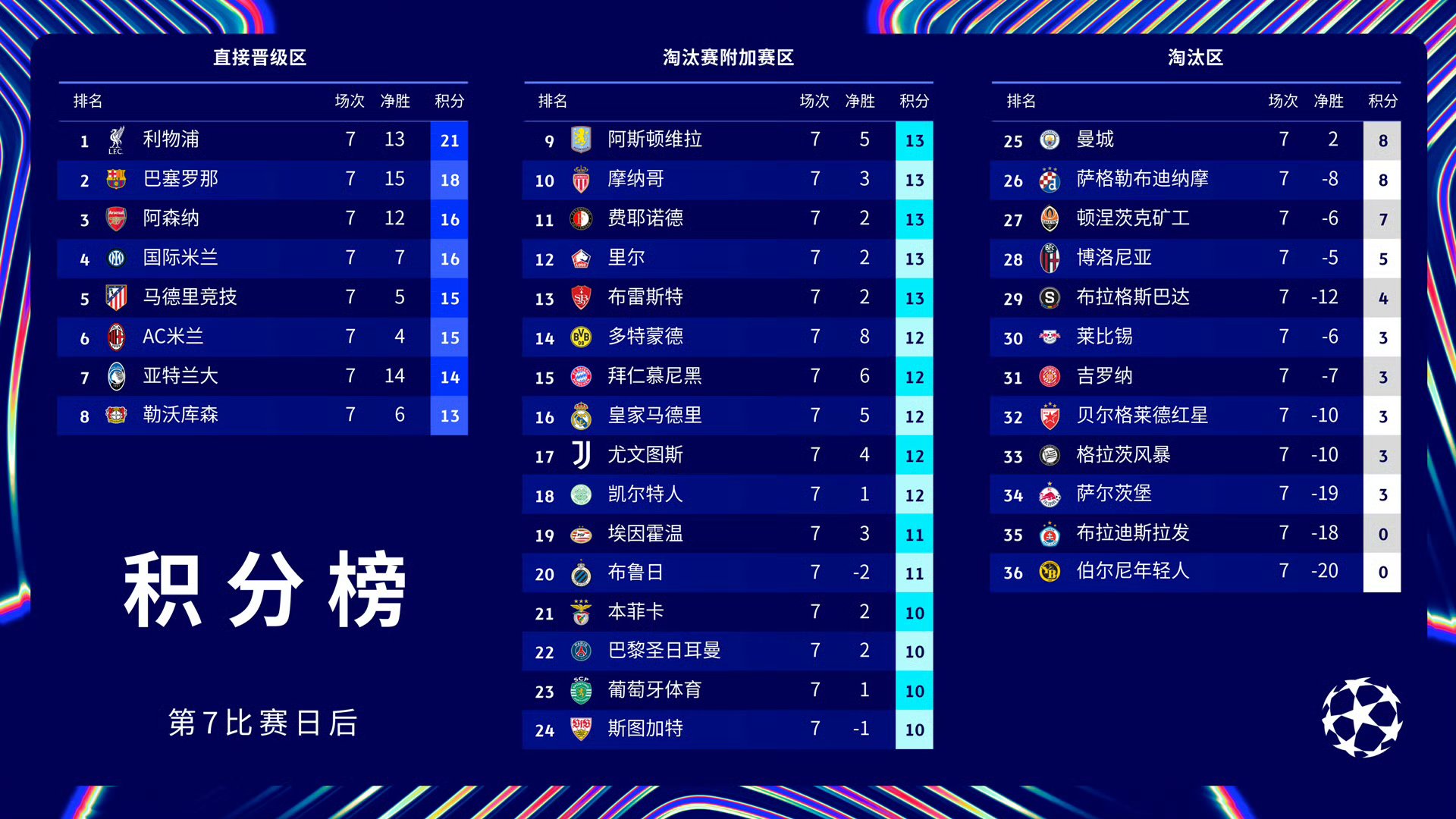 雷恩神勇晋级，欧冠四强身价暴涨的简单介绍