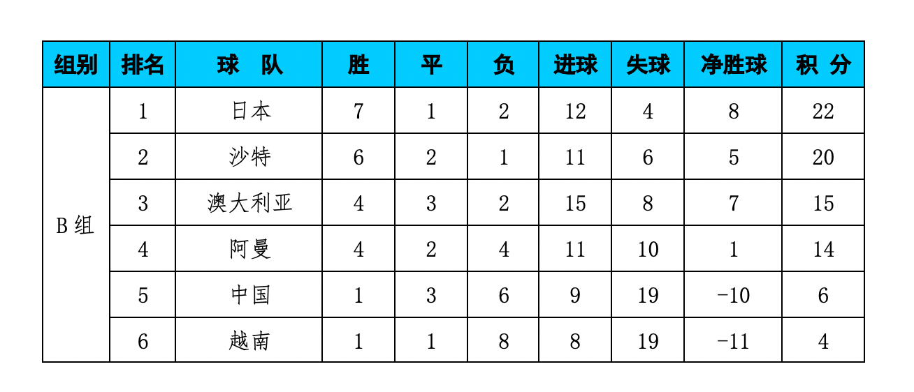 开云体育下载-澳大利亚球队登顶积分榜，晋级淘汰赛