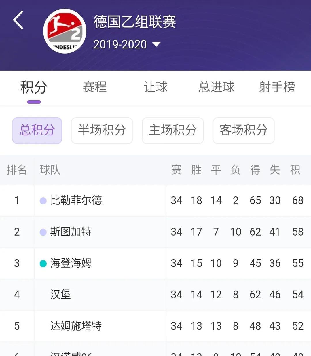 开云官网-关于汉堡球队客场取胜，取得关键三分的信息