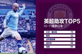 曼城击败纽卡斯尔，继续领跑英超积分榜